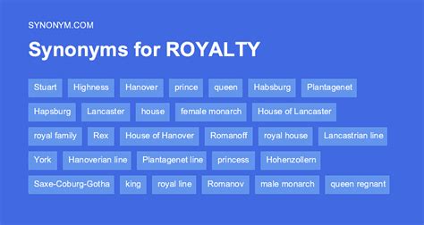 antonym for royalty|opposite of royal.